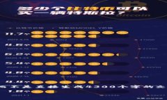 由于文本长度限制，我将提供、关键词和内容的