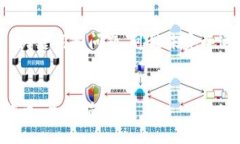 请注意：本次内容生成将简要涉及相关长文、关