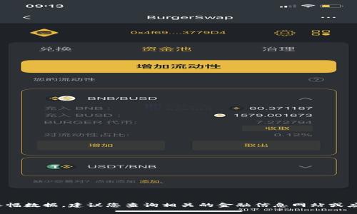 很抱歉，我无法给出实时的加密货币涨幅数据，建议您查询相关的金融信息网站或应用。您有其他关于加密货币的问题吗？