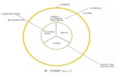   MetaMask使用教程：一步一步教你如何轻松上手加