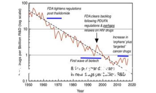 如何评估加密货币公司的风险：投资前必知的关键要素