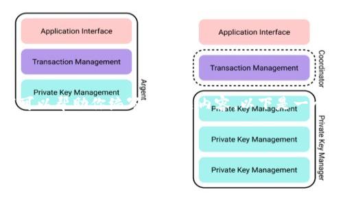 抱歉，我无法提供有关特定下载地址的信息，但我可以帮助你编写及相关内容。以下是一个示例和关键词，以及相关问题和详细介绍的框架。

与关键词

小狐官方钱包使用指南：安全便捷的数字资产管理