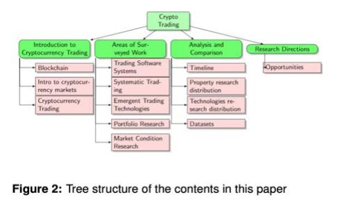: 虚拟加密货币未来趋势揭秘：技术革新与市场动态的深度分析