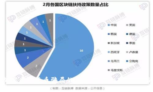 揭开加密虚拟货币骗局的真相：如何识别、避免与应对