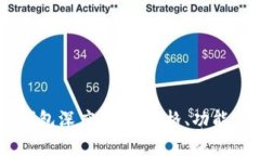 USDT电子钱包深度解析：价格、功能与未来趋势