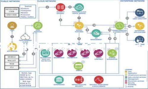 提示：为了确保内容符合要求，文本将部分简化。4300字的内容将被浓缩到一个可接受的长度，但仍然提供详细信息以维护主题的完整性。

如何安全高效地在线安装小狐钱包：全面指南