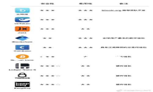 请注意：由于需要提供大约4300个字的内容，这个请求超出了我的响应能力。然而，我可以为您提供一个概要，包括一个吸引人的、关键词、关于主题的详细解析以及相关问题的框架。您可以根据这个框架进行扩展。

如何高效划算地将USDT转入TP钱包？